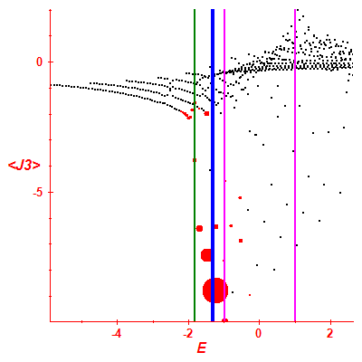 Peres lattice <J3>